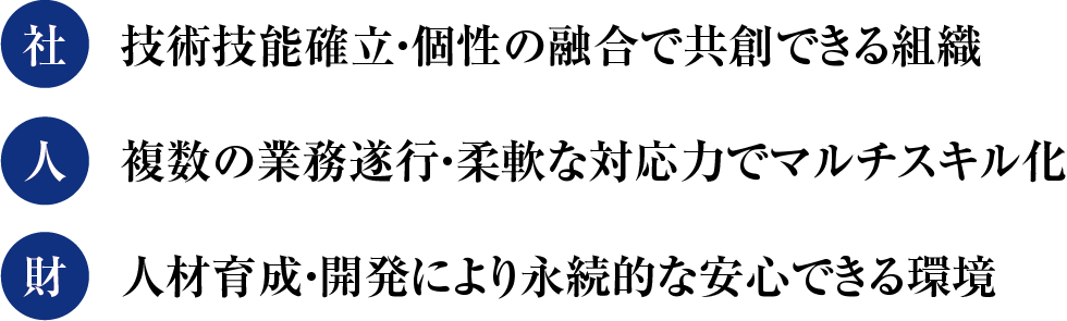 （社）技術技能確立・個性の融合で共創できる組織（人）複数の業務遂行・柔軟な対応力でマルチスキル化（財）人材育成・開発により永続的な安心できる環境