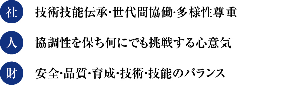 （社）技術技能伝承・世代間協働·多様性尊重（人）協調性を保ち何にでも挑戦する心意気（財）安全・品質・育成・技術・技能のバランス